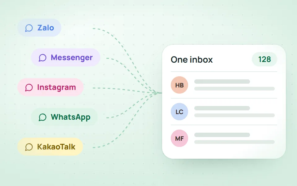 Zalo, Messenger, Instagram, WhatsApp and KakaoTalk in one shared inbox Zalo, Messenger and Instagram messages in the Qub-X shared inbox