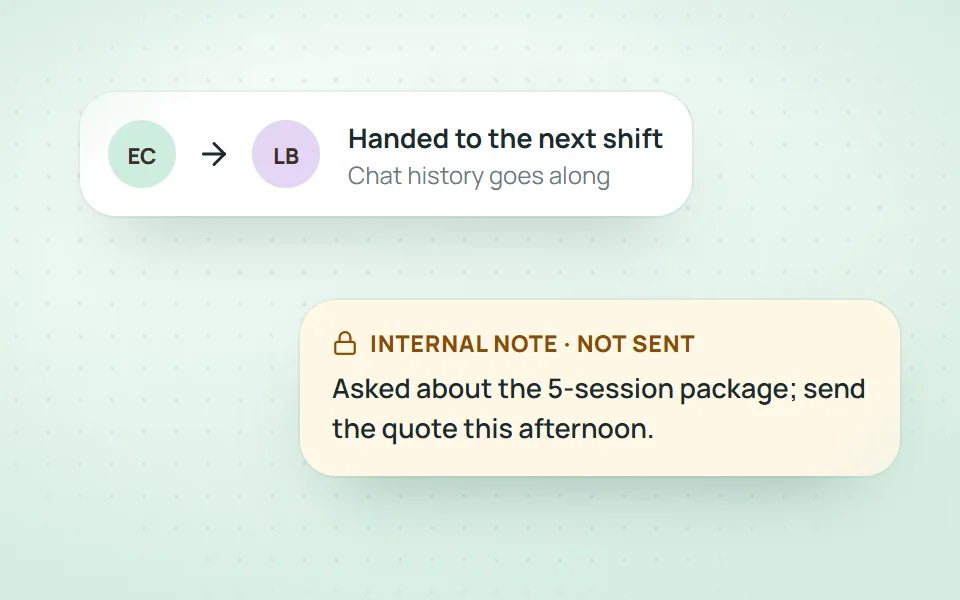 Hand clients to the next shift; chat history and internal notes go with them Handing a client over to the next shift in Qub-X, with chat history and internal notes