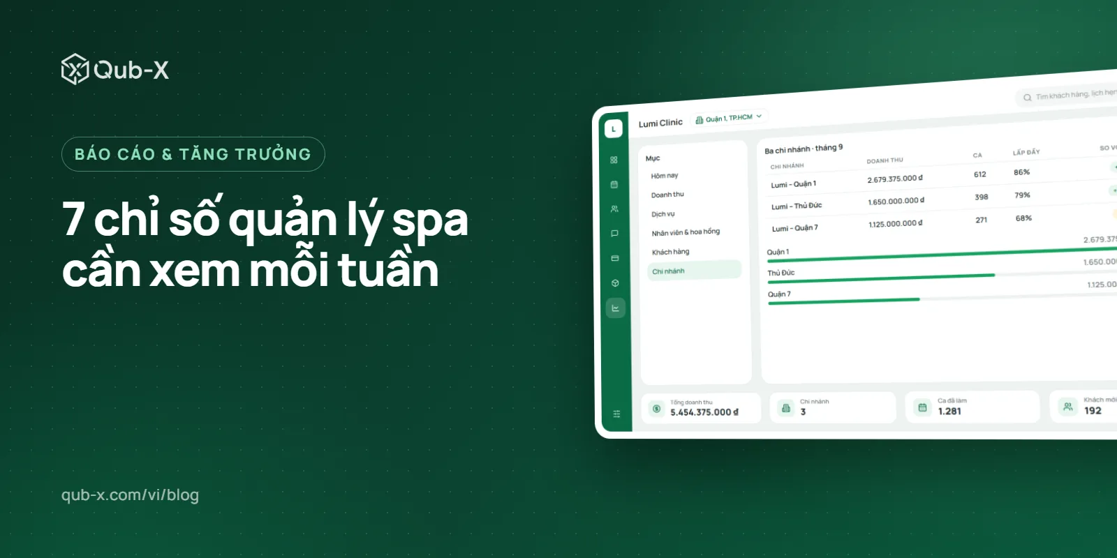 Cover image for “7 spa management KPIs: formulas and how to read each one”, with a Qub-X software screen