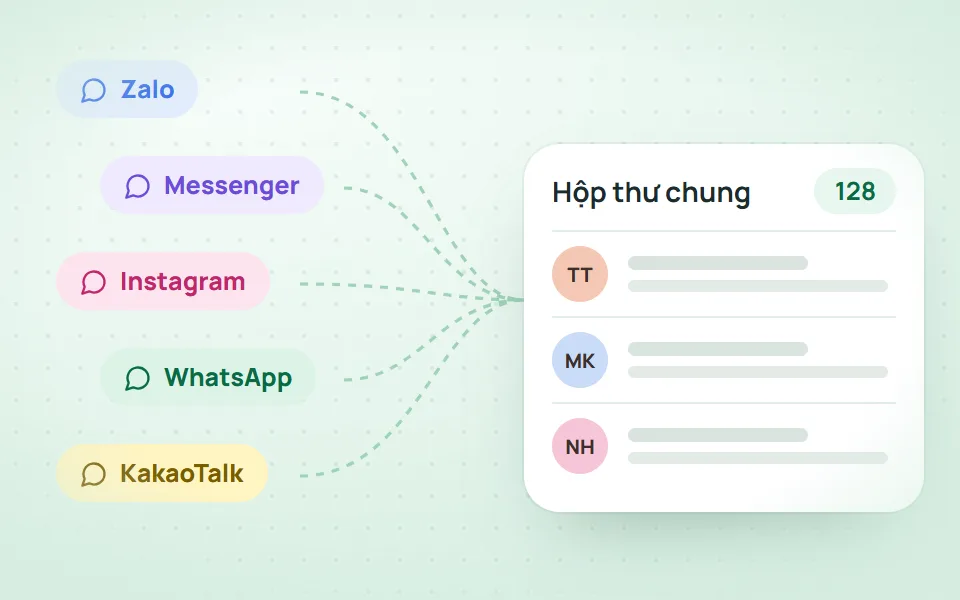 Zalo, Messenger, Instagram, WhatsApp, KakaoTalk về một hộp thư chung Tin nhắn Zalo, Messenger, Instagram về hộp thư chung trên phần mềm quản lý spa thẩm mỹ viện Qub-X